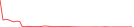 Sparkline Img