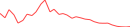 Sparkline Img