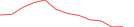 Sparkline Img