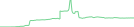 Sparkline Img