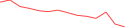 Sparkline Img