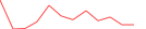 Sparkline Img