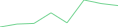 Sparkline Img