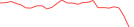 Sparkline Img