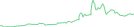 Sparkline Img