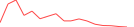 Sparkline Img