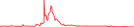 Sparkline Img