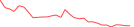 Sparkline Img