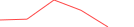 Sparkline Img