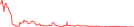 Sparkline Img