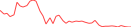 Sparkline Img