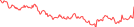 Sparkline Img