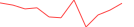 Sparkline Img