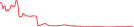 Sparkline Img