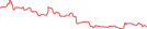 Sparkline Img