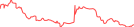 Sparkline Img