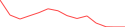 Sparkline Img