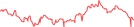 Sparkline Img