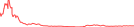 Sparkline Img
