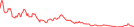 Sparkline Img