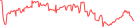 Sparkline Img