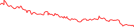 Sparkline Img