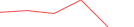 Sparkline Img