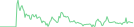Sparkline Img