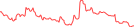 Sparkline Img