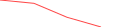 Sparkline Img
