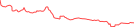 Sparkline Img