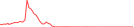 Sparkline Img
