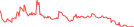 Sparkline Img