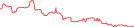 Sparkline Img