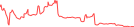 Sparkline Img