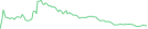 Sparkline Img