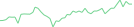 Sparkline Img