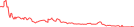 Sparkline Img