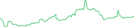 Sparkline Img