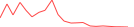 Sparkline Img