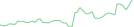 Sparkline Img