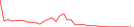 Sparkline Img