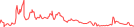 Sparkline Img