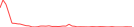 Sparkline Img