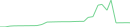Sparkline Img
