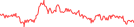 Sparkline Img