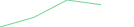 Sparkline Img