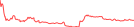 Sparkline Img