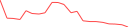 Sparkline Img