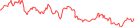 Sparkline Img